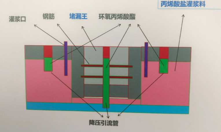 连云港防水堵漏工程设计
